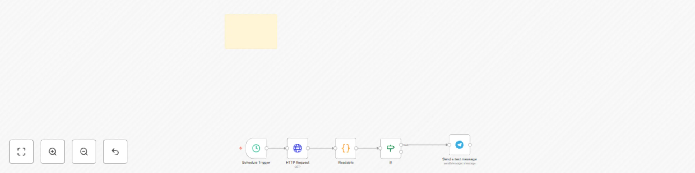 Workflow preview: Get real-time international space station visibility alerts with N2YO and Telegram