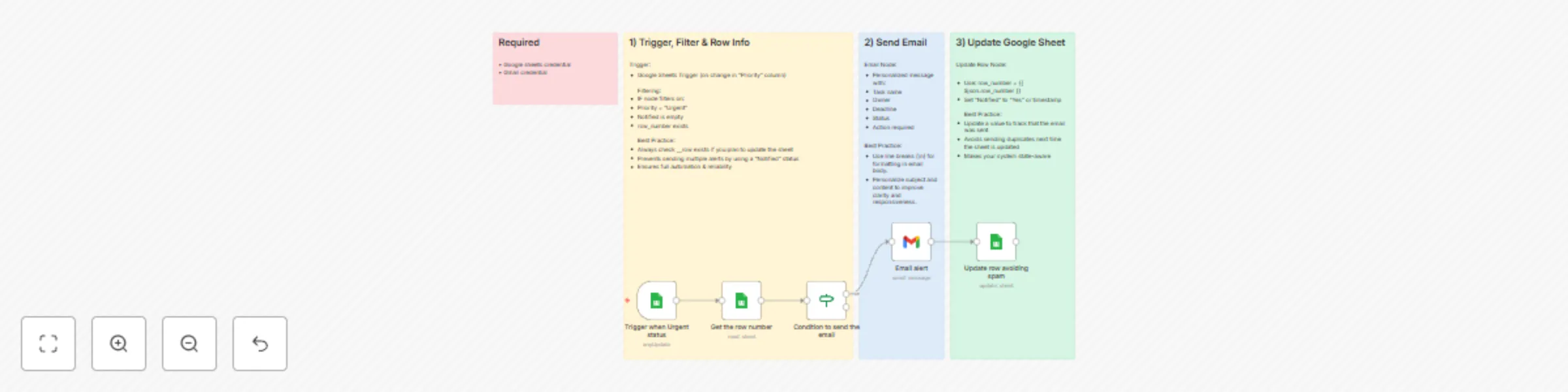 Workflow preview: Send one-time email alerts for urgent tasks with Google Sheets and Gmail