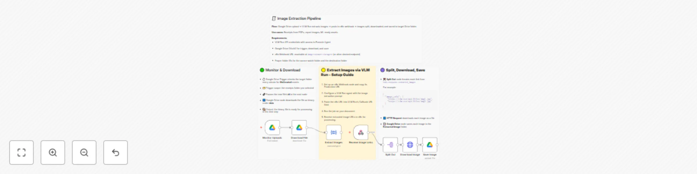 Workflow preview: Extract embedded images from Google Drive documents with VLM run agent