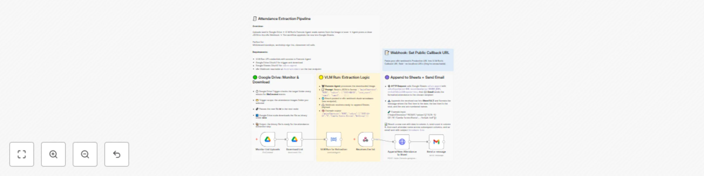 Workflow preview: Extract attendance from Google Drive images to sheets with VLM run AI & Gmail alerts