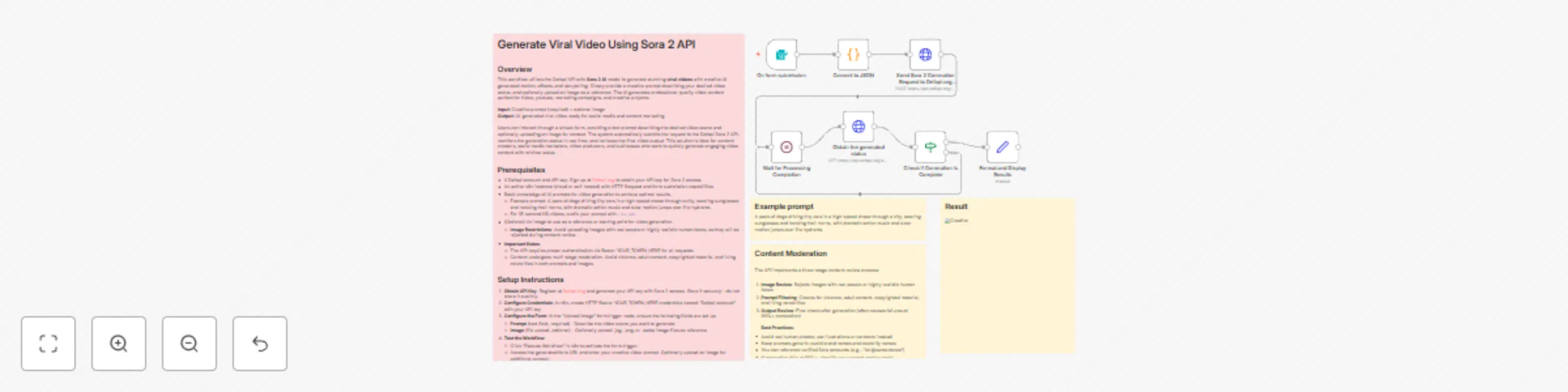 Workflow preview: Create social media videos with Sora 2 AI for marketing & content creation