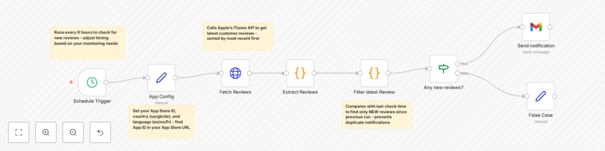 Monitor iOS App Store reviews & send email notifications automatically preview