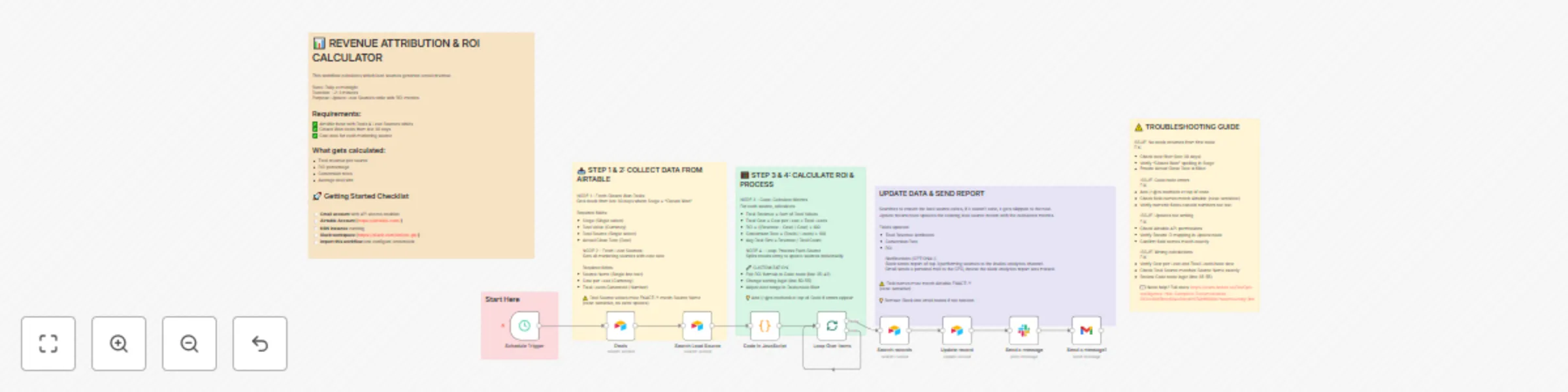 Workflow preview: Automate Marketing Revenue Attribution & ROI Analytics with Airtable and Slack
