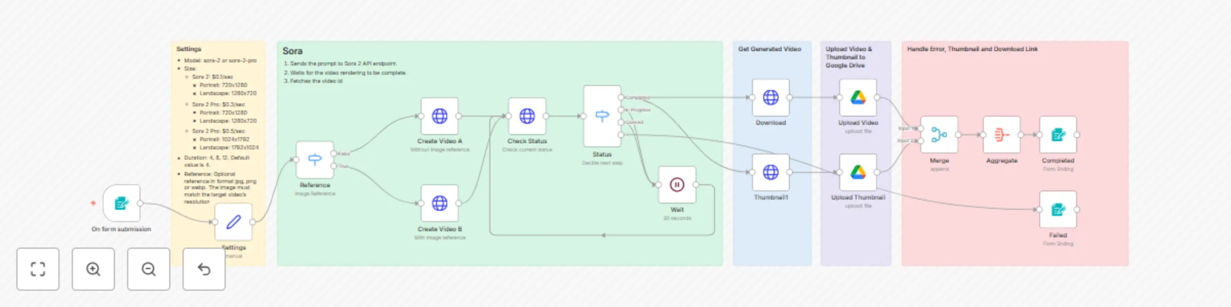 Workflow preview: Generate AI videos with OpenAI Sora 2 & upload to Google Drive
