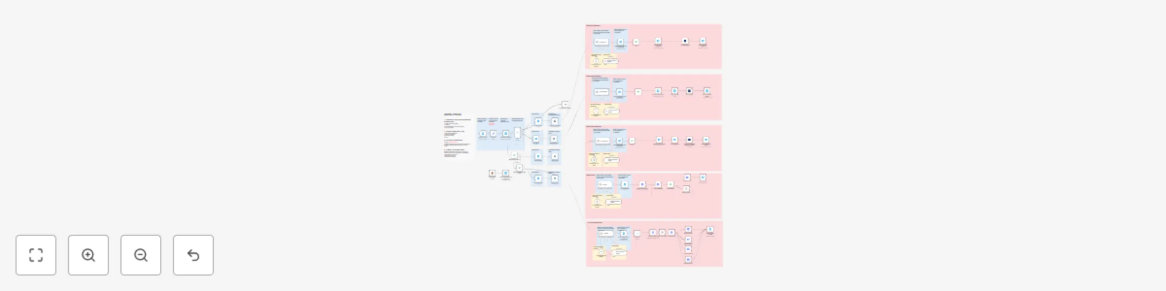 Workflow preview: One telegram chat to edit, thumbnail & auto-post your videos everywhere