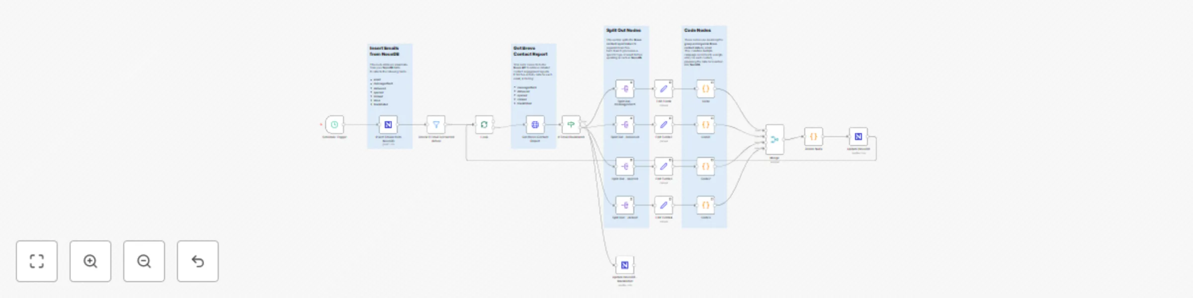 Workflow preview: Inserting Brevo contact reports into NocoDB
