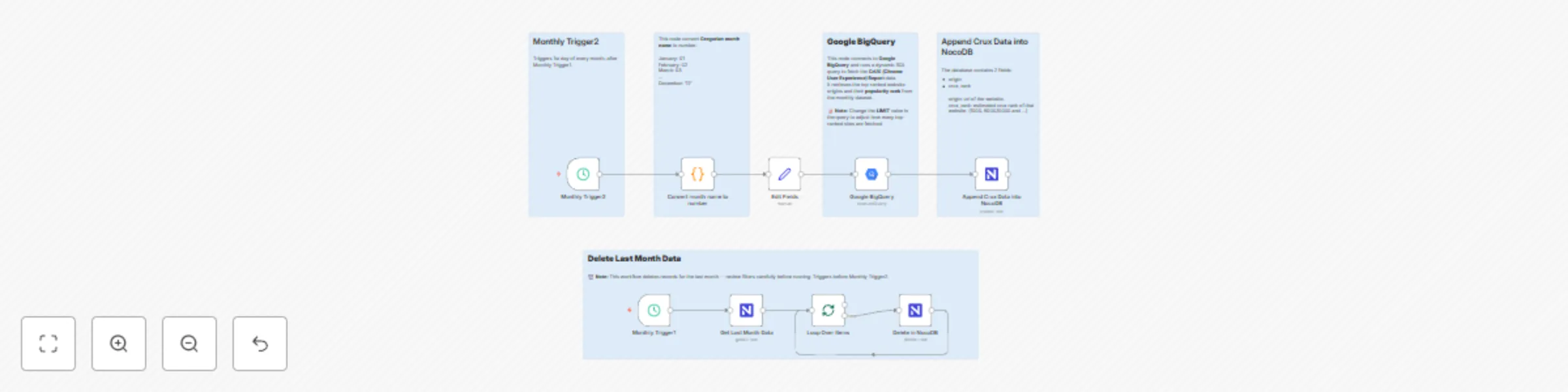 Workflow preview: Automate monthly CrUX report transfer from BigQuery to NocoDB with data cleanup