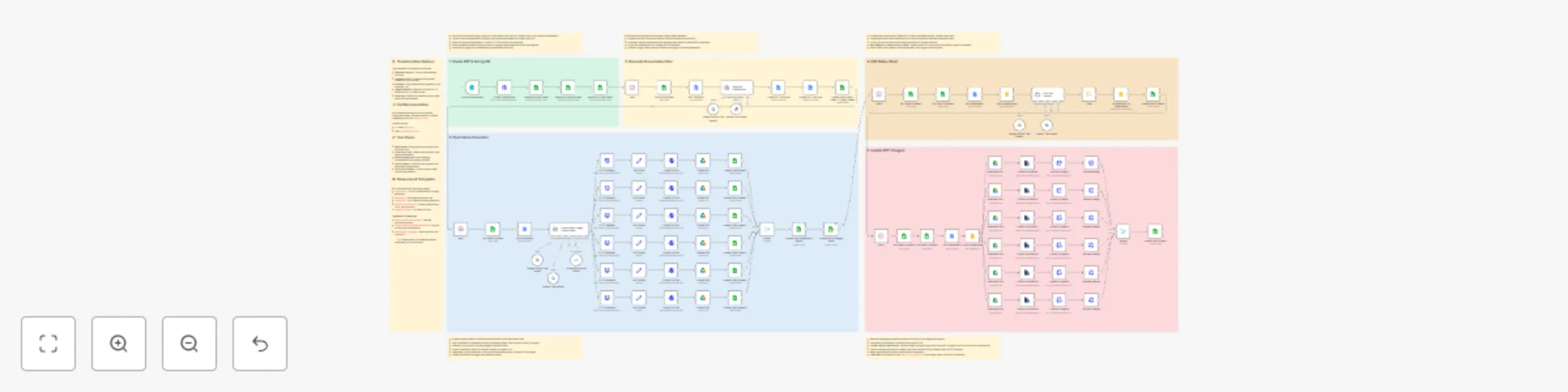 Workflow preview: Transform meeting transcripts into AI-generated presentations with Google Slides & Flux