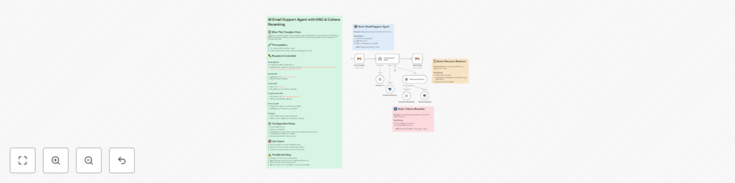 Workflow preview: Automated Gmail support agent with Gemini 2.5, RAG & Cohere reranking