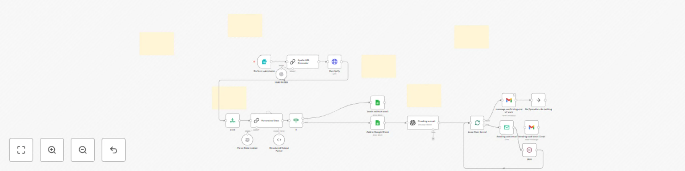 Workflow preview: Automate B2B lead generation & personalized cold emails with Apollo, Apify & GPT