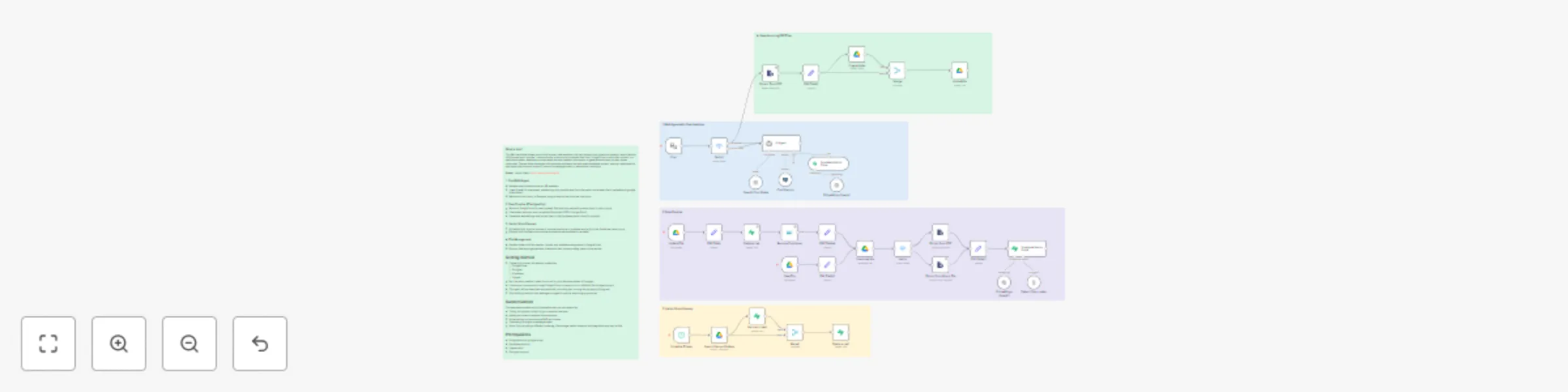 Workflow preview: Document-based RAG chat assistant with Google Drive, Supabase & OpenAI