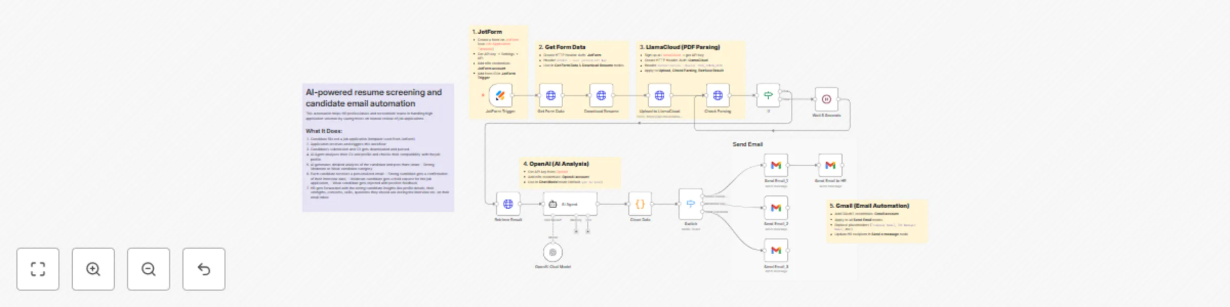 Workflow preview: AI-powered HR screening automation via Jotform