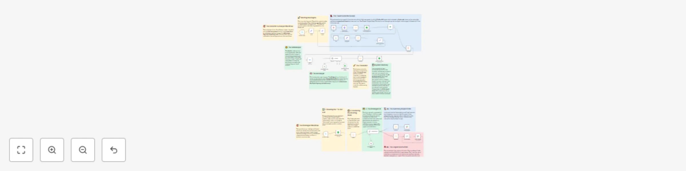Workflow preview: X (Twitter) brand sentiment analysis with Gemini AI & Slack alerts