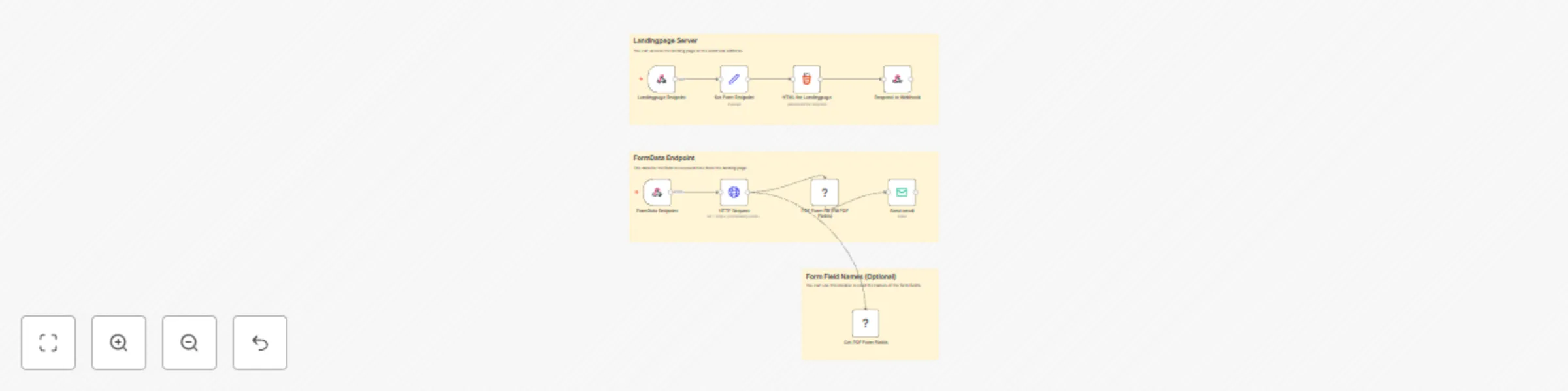 Workflow preview: Automated PDF form processing with web forms and email delivery