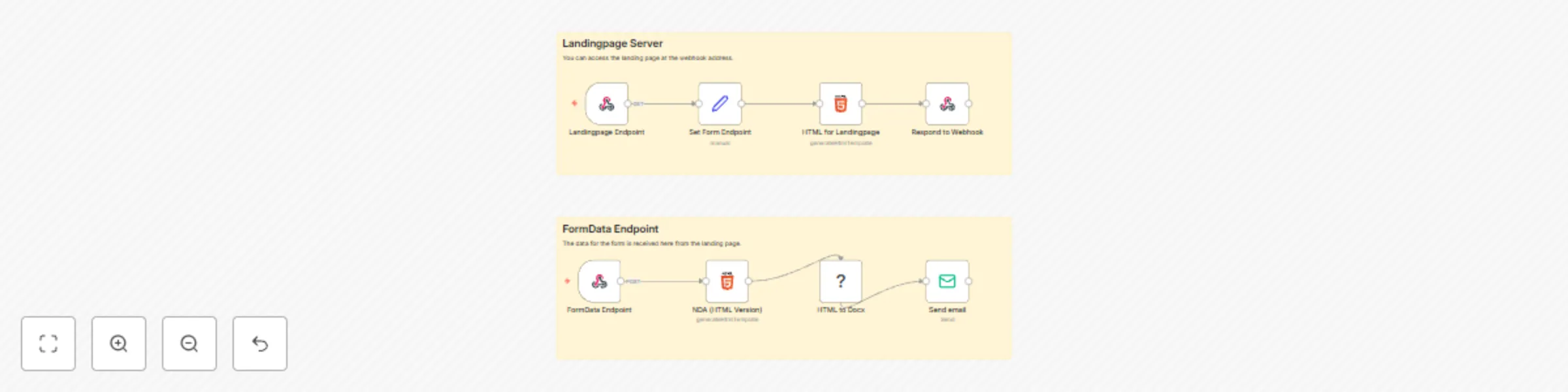 Workflow preview: Generate & email custom NDA documents from web form submissions