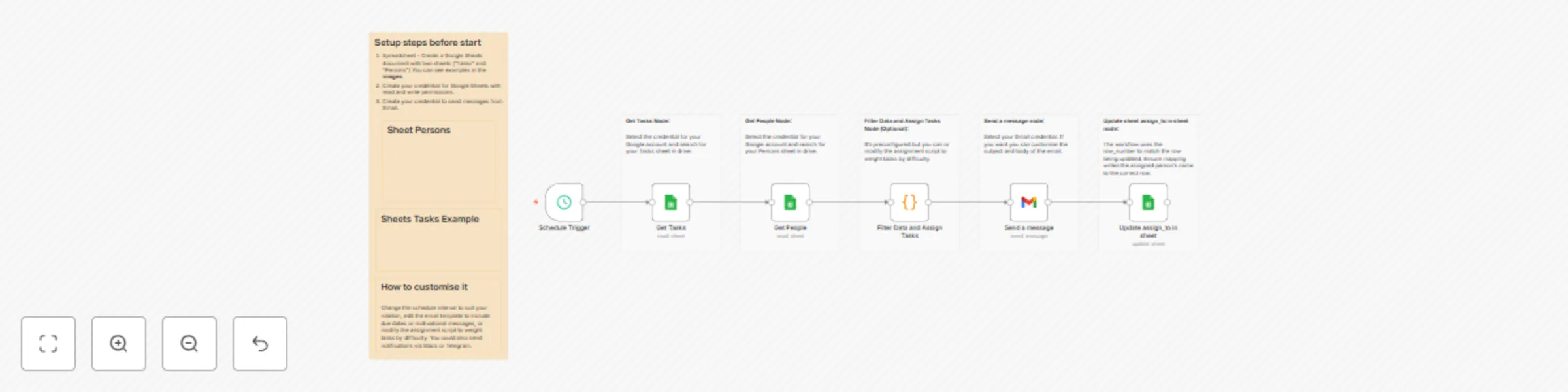 Workflow preview: Automate random chore assignments with Google Sheets and Gmail notifications