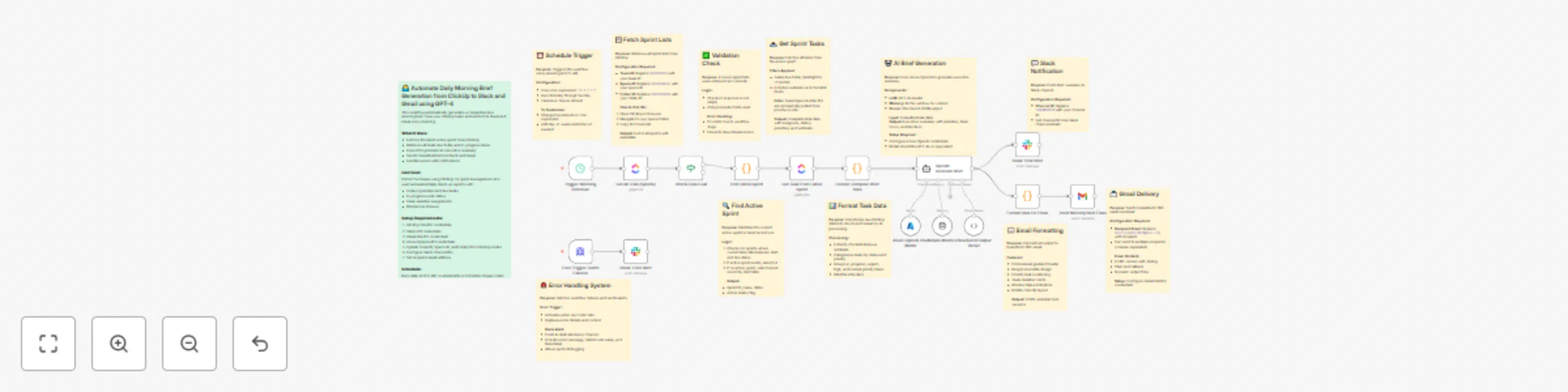 Workflow preview: Generate AI-powered morning briefs from ClickUp to Slack and Gmail with GPT-4o