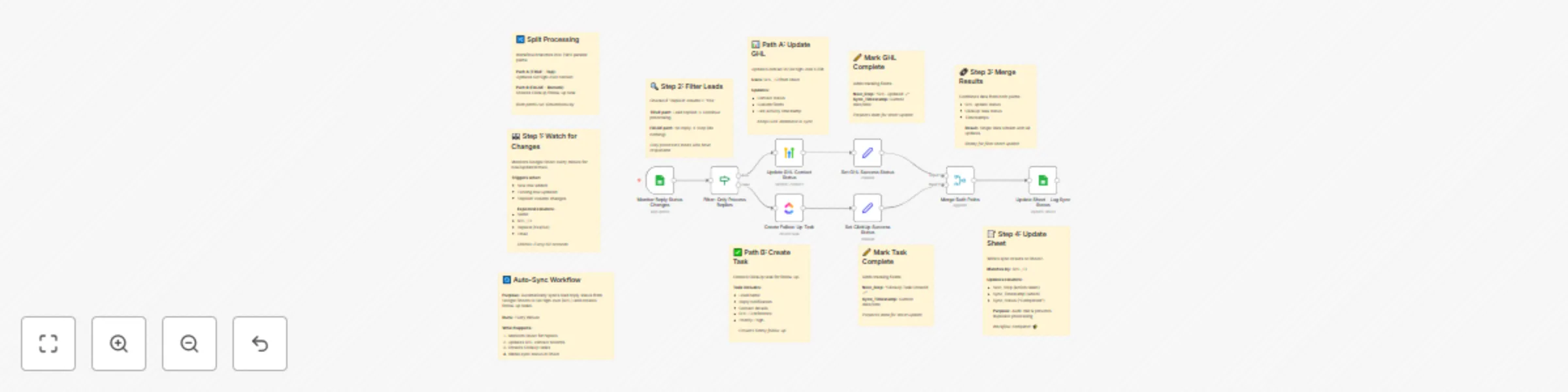 Workflow preview: Sync lead replies from Google Sheets to GHL CRM & create ClickUp follow-up tasks