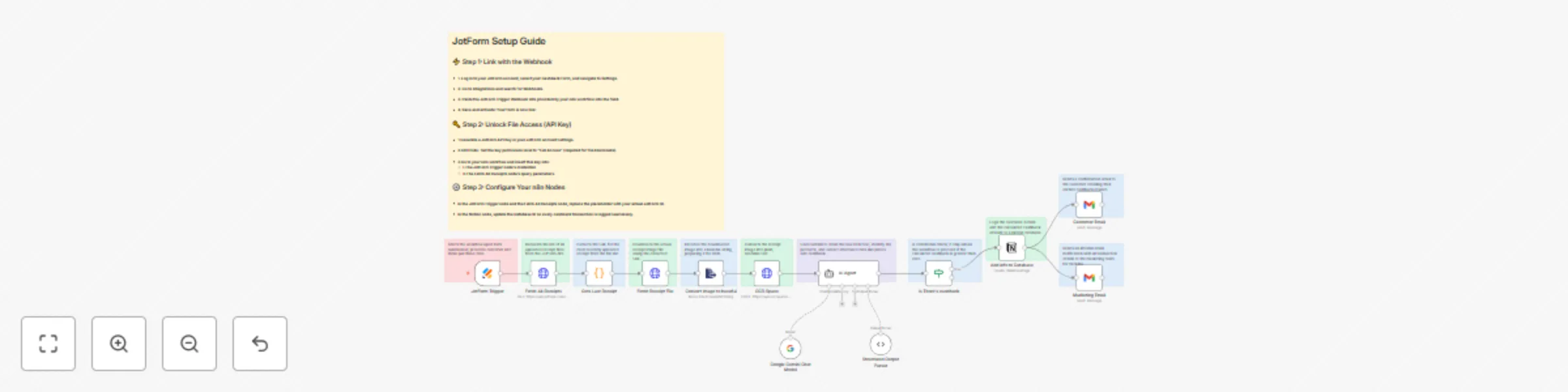 Workflow preview: Automated receipt processing for cashback with Jotform, Gemini 2.5 & Notion