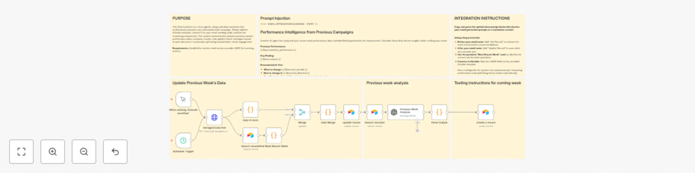 Workflow preview: Analyze email performance & optimize campaigns with GPT-4, SendGrid, and Airtable