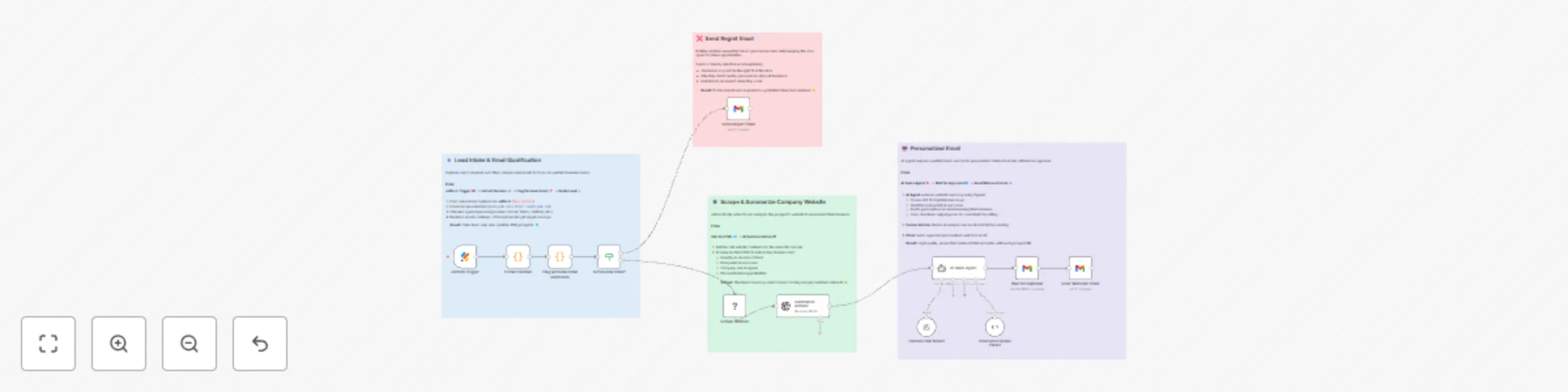 Automate lead qualification & personalized outreach with Jotform, GPT & Gmail preview