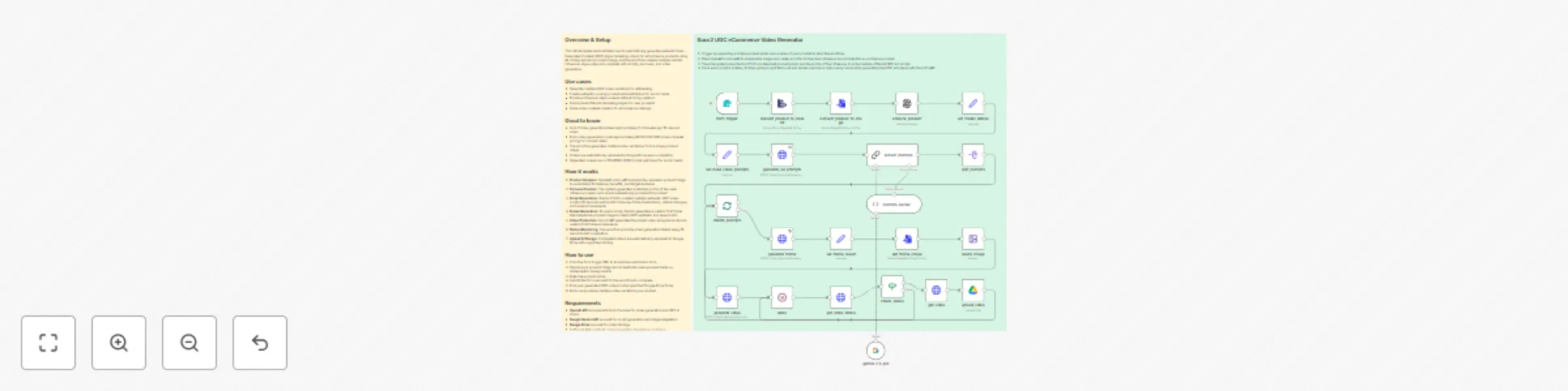 Workflow preview: Generate UGC marketing videos for eCommerce with Sora 2 and Gemini