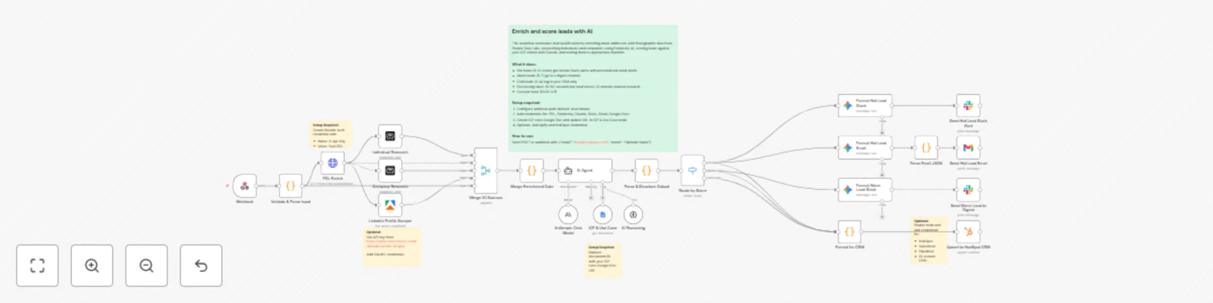 Workflow preview: Enrich and score leads automatically with Claude AI, PDL and Perplexity