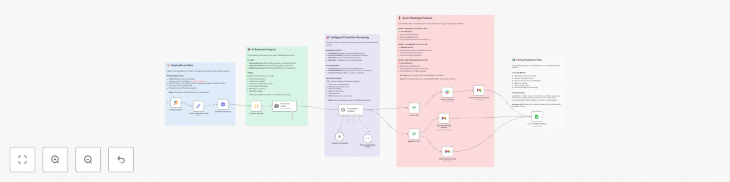 Resume screening & candidate routing with OpenAI, Jotform, and Google Sheets preview