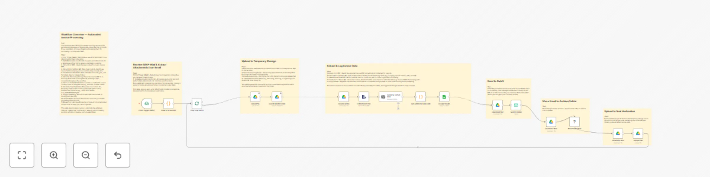 Workflow preview: Automated invoice processing & filing with IMAP, AI, Google Drive & DateV