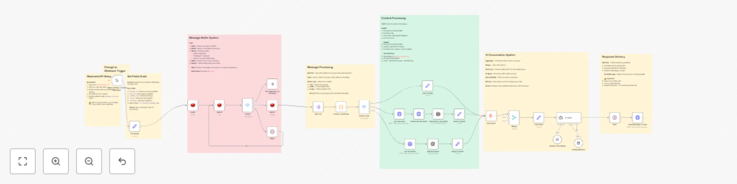 Workflow preview: Create a WhatsApp chatbot with GPT-4o, Whisper transcription and Redis buffer