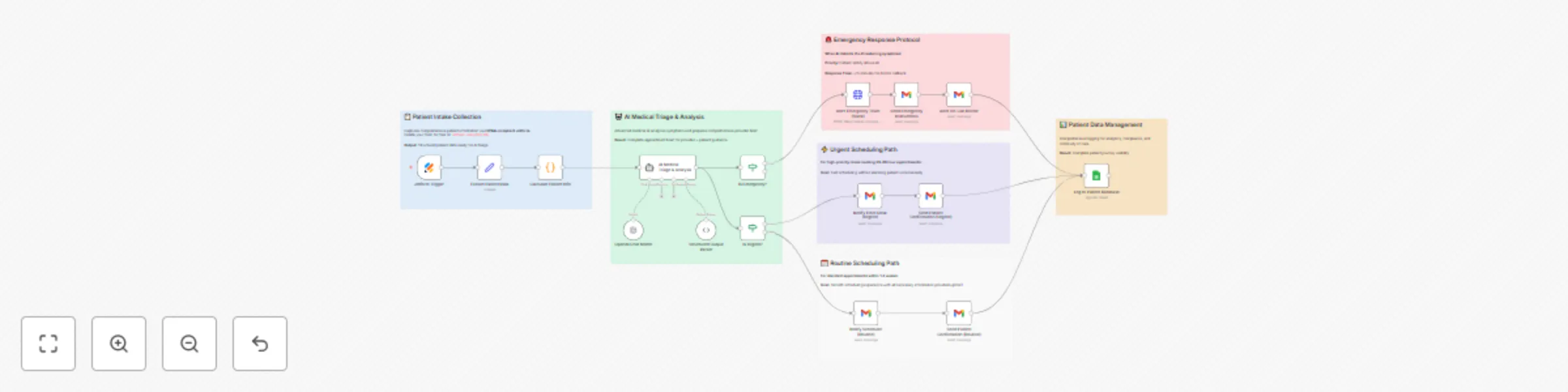 Medical triage & appointment automation with GPT-4 and Jotform preview