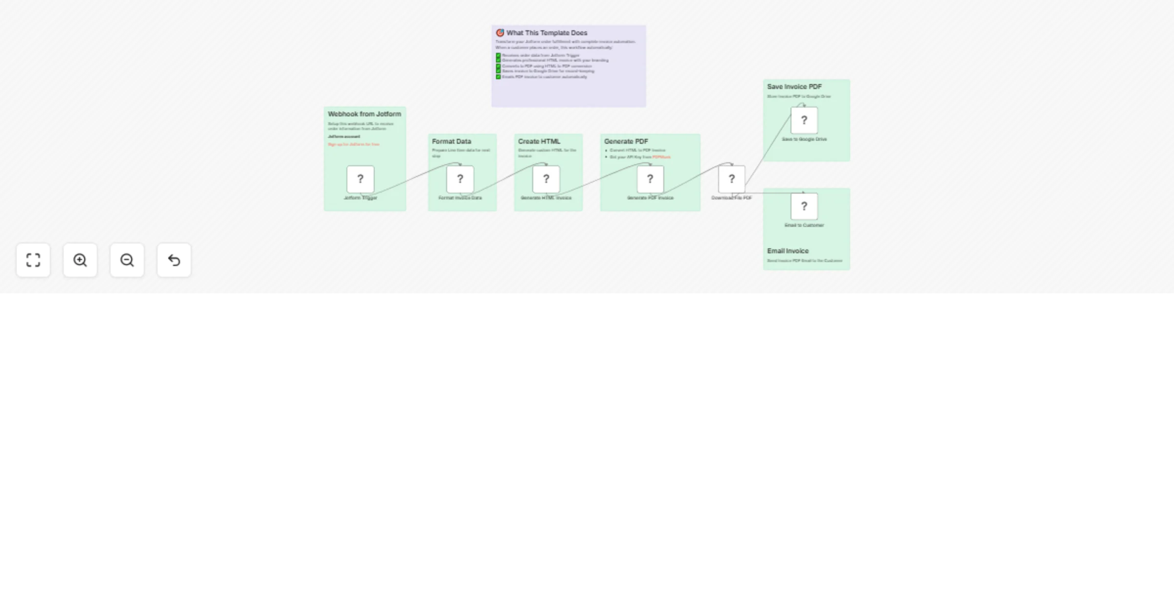 Generate & deliver PDF invoices from Jotform to Google Drive & email preview