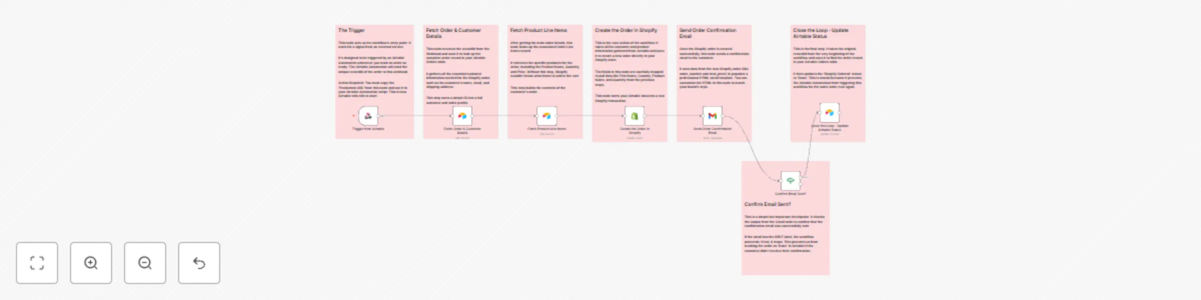 Workflow preview: Automate Shopify orders from Airtable with Gmail confirmations