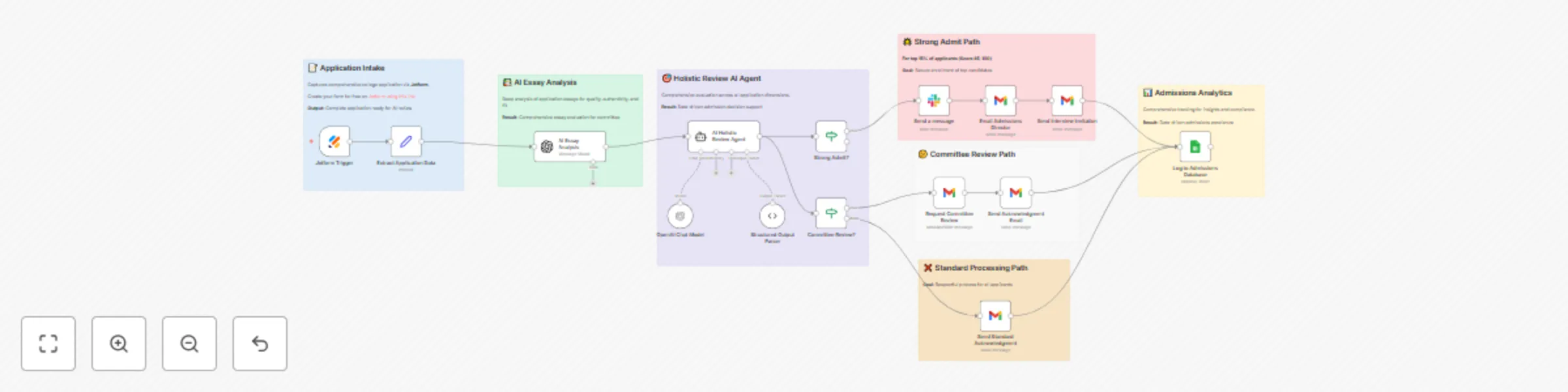 OpenAI, Jotform powered admissions review: analysis, scoring & candidate ranking preview