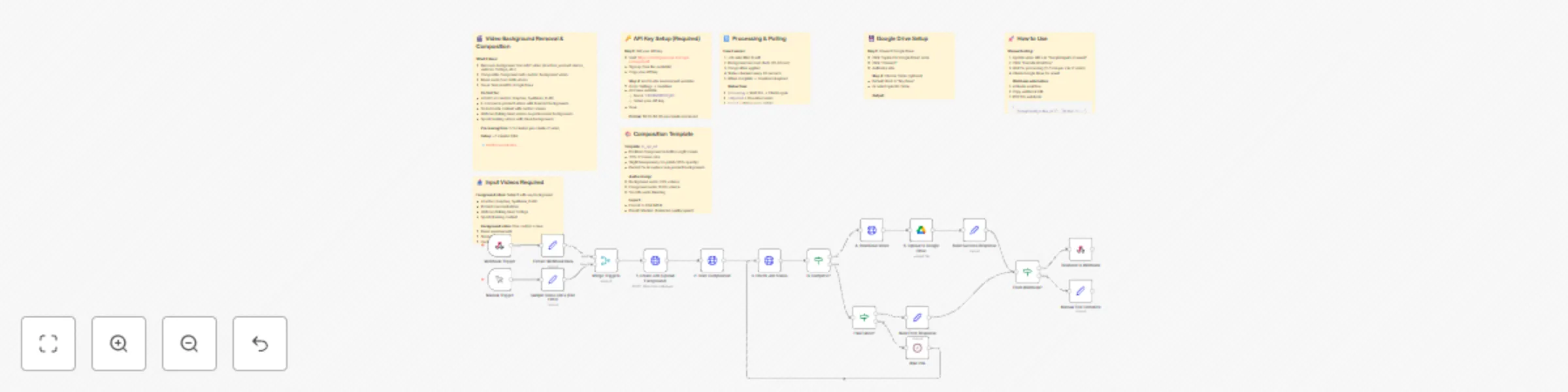Workflow preview: Remove video background & compose on custom video background with Google Drive