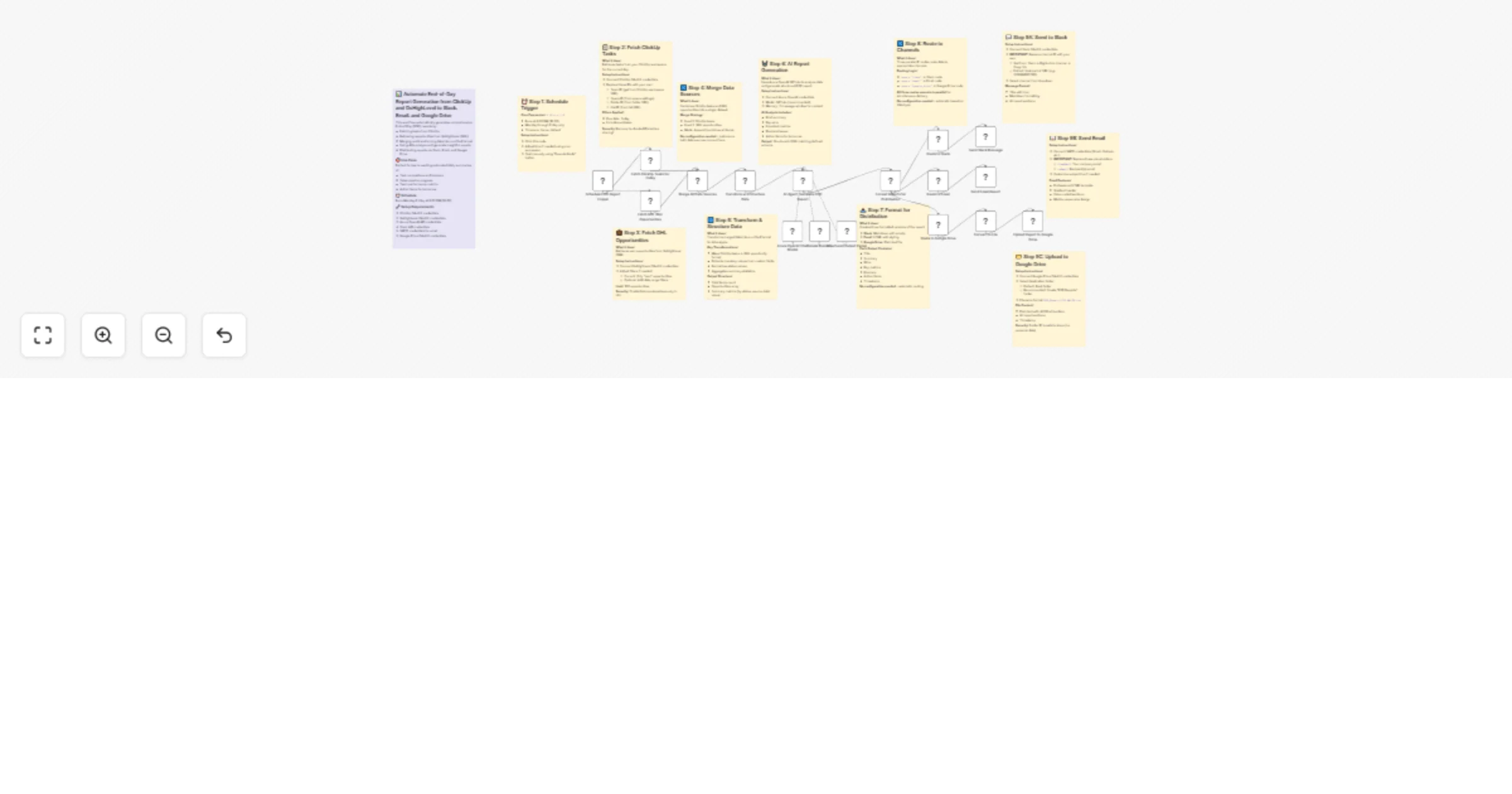 Workflow preview: Generate AI-powered end-of-day reports from ClickUp & GoHighLevel to multi-channel