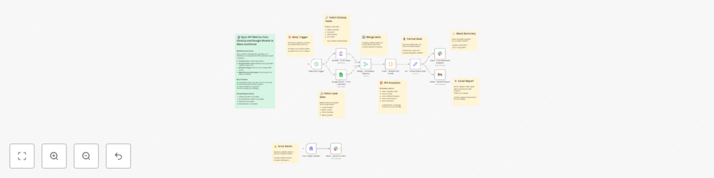 Workflow preview: Sync KPI metrics from ClickUp and Google Sheets to Slack and Gmail