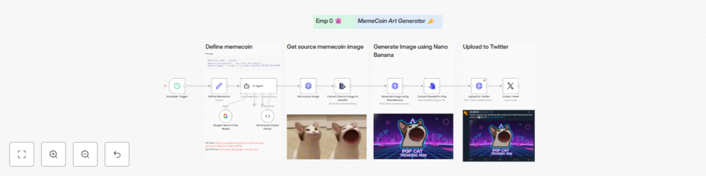 Workflow preview: Generate MemeCoin Art with Gemini Flash & NanoBanana and Post to Twitter