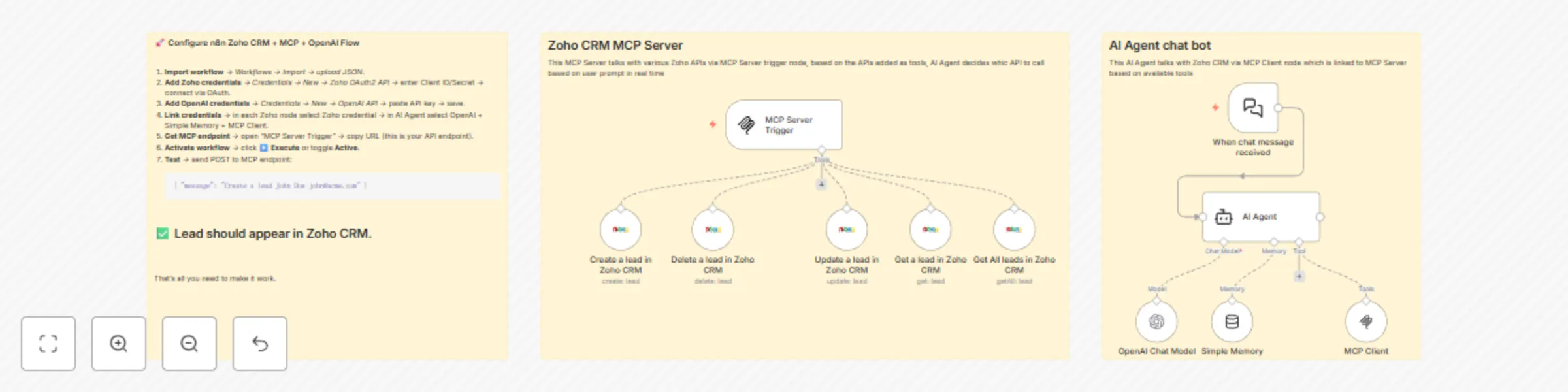 Workflow preview: AI-Powered Zoho CRM Lead Management with OpenAI GPT