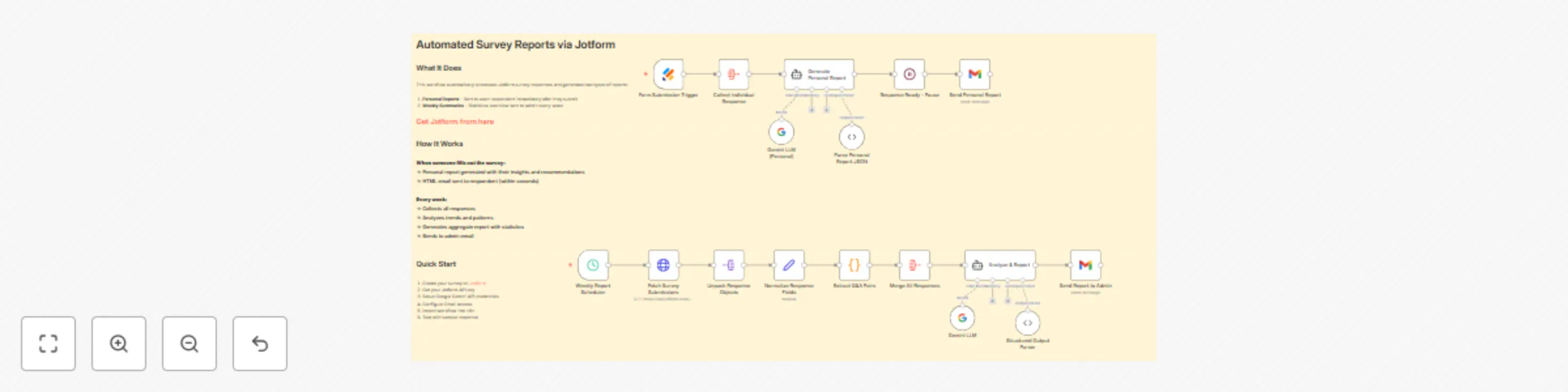 Workflow preview: Generate personalized and aggregate survey reports with Jotform and Gemini AI