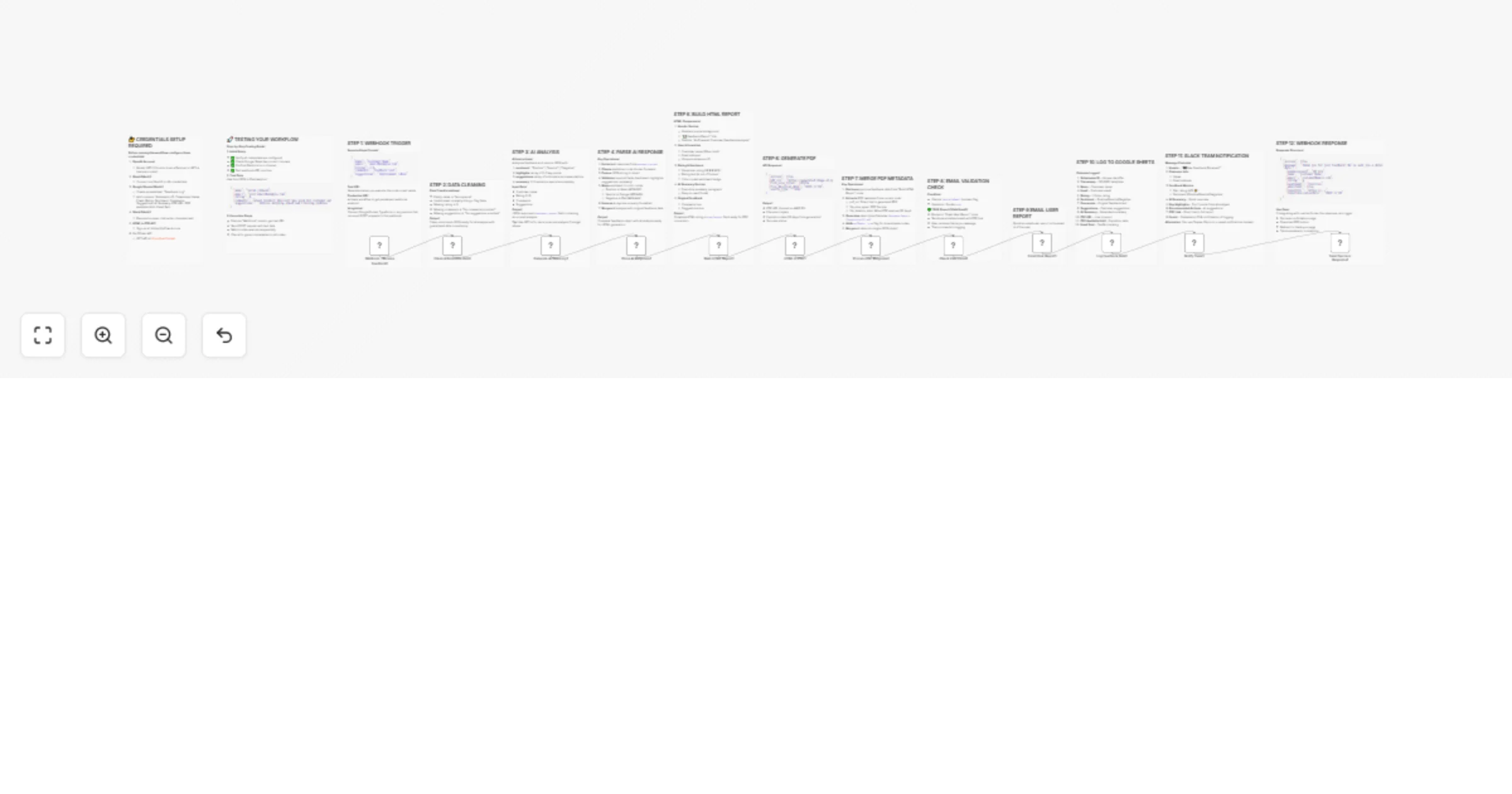 Process customer feedback with OpenAI, PDF reports, Gmail & Slack notifications preview