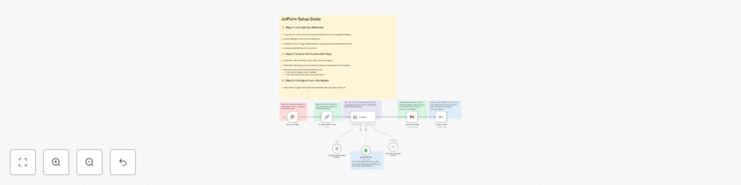 Workflow preview: Automate real estate lead matching with Jotform, & Gemini AI to Zoho CRM