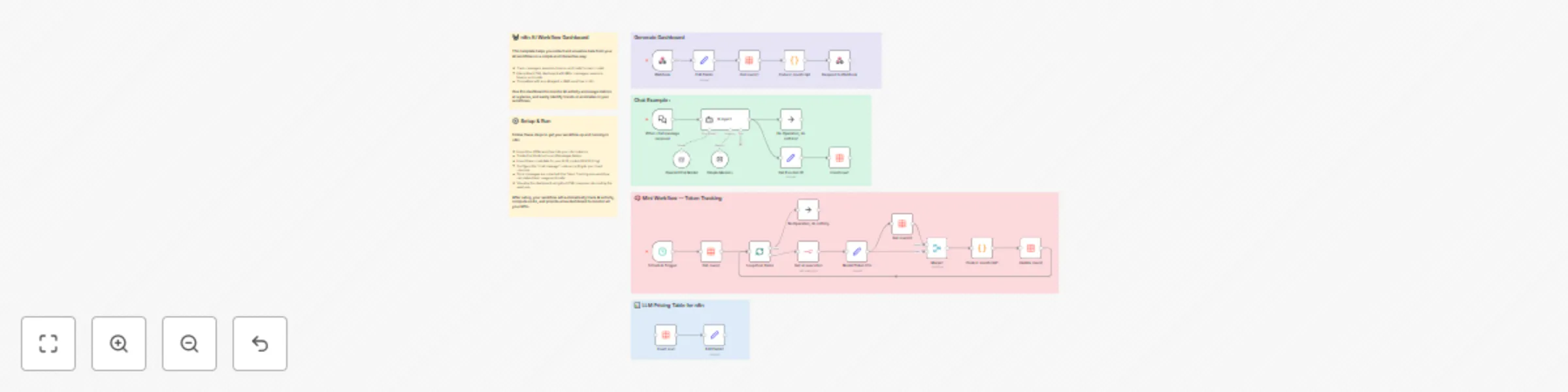 Workflow preview: AI model usage dashboard: Track token metrics and costs for LLM workflows