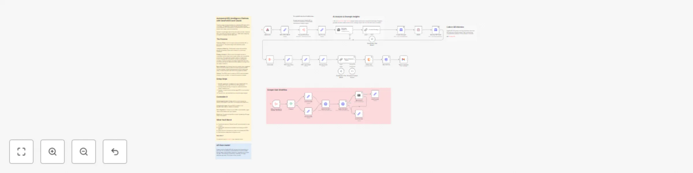 Workflow preview: Create AI-powered SEO audit reports with DataForSEO and Claude