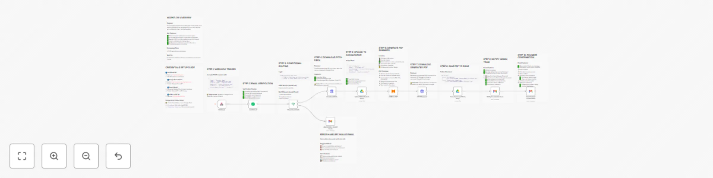 Workflow preview: Validate & process startup pitch decks with email verification & Google Drive