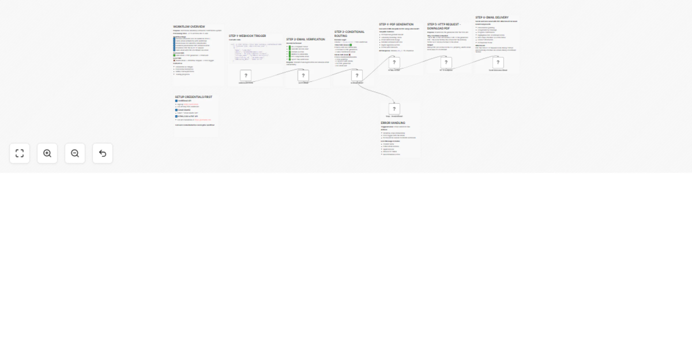 Workflow preview: Automate university admission process with Email verification, PDF generation & Gmail