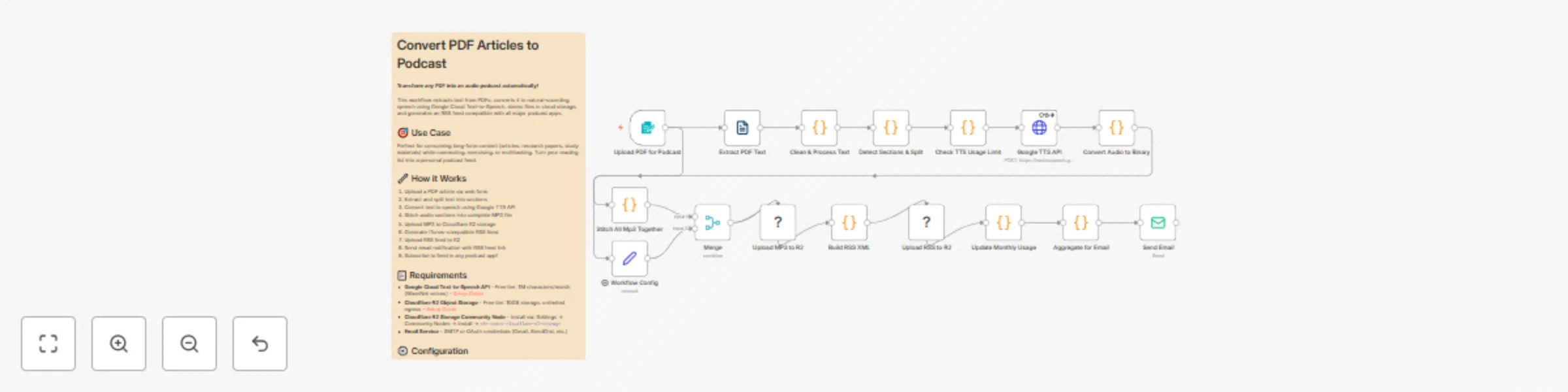 Workflow preview: Convert PDF articles to audio podcasts with Google TTS & Cloudflare R2
