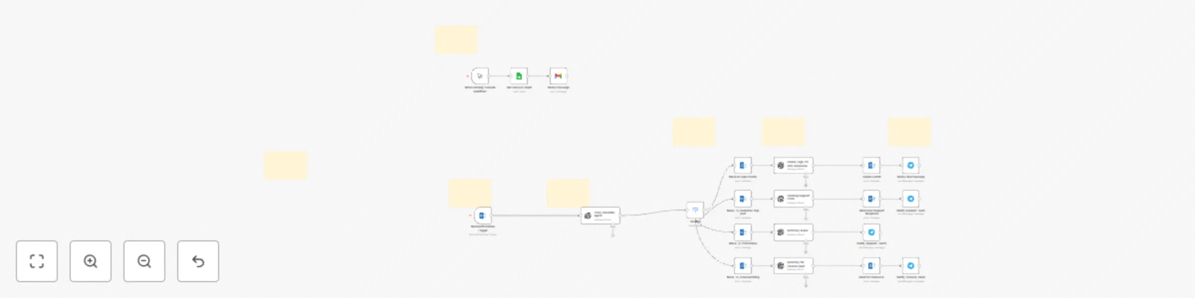 Workflow preview: Outlook inbox tamer: GPT-4.1 powered categorization, auto replies & team alerts