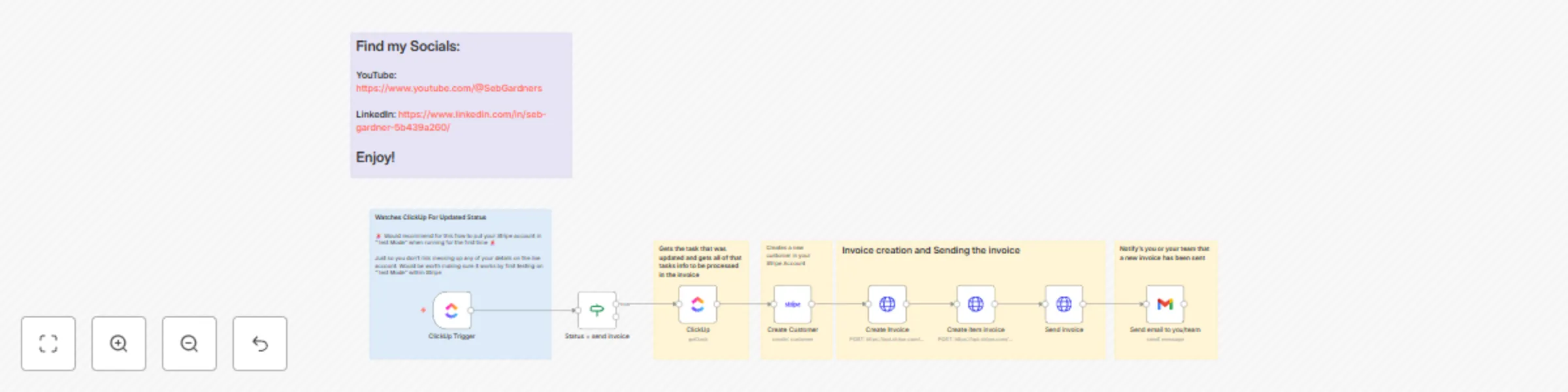 Workflow preview: Automate Stripe Invoicing Workflow with ClickUp & Gmail Notifications