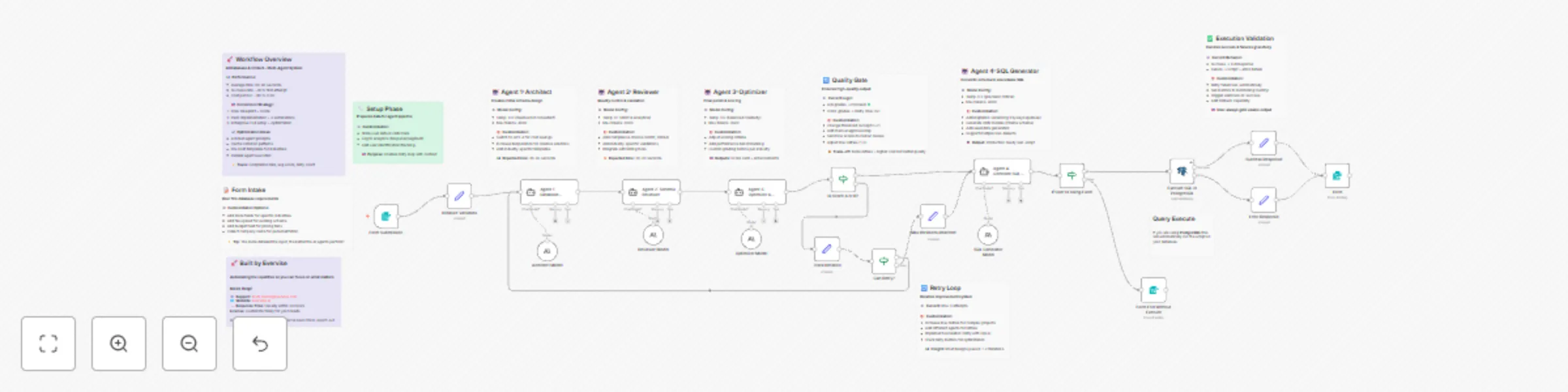 Workflow preview: Generate Complete Database Schemas with Claude for SQL Databases